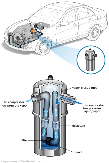 See P3022 repair manual